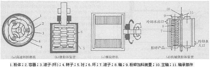 圖1(a,b,c)