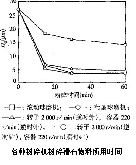 圖2