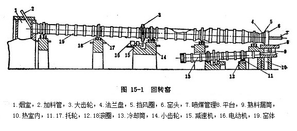 紅星回轉窯結構圖 紅星回轉窯結構圖