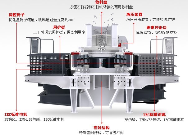 紅星沖擊式破碎機結構圖 紅星沖擊式破碎機結構圖