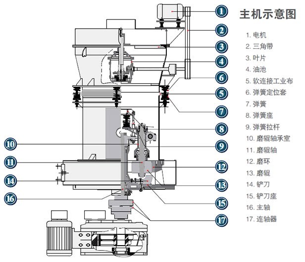 高壓磨粉機結構圖 高壓磨粉機結構圖