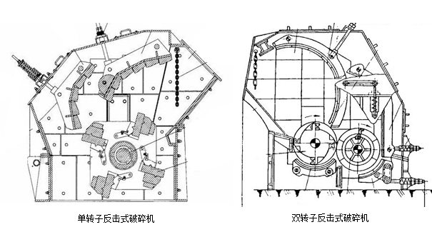 單轉子反擊式破碎機和雙轉子反擊破碎機區別
